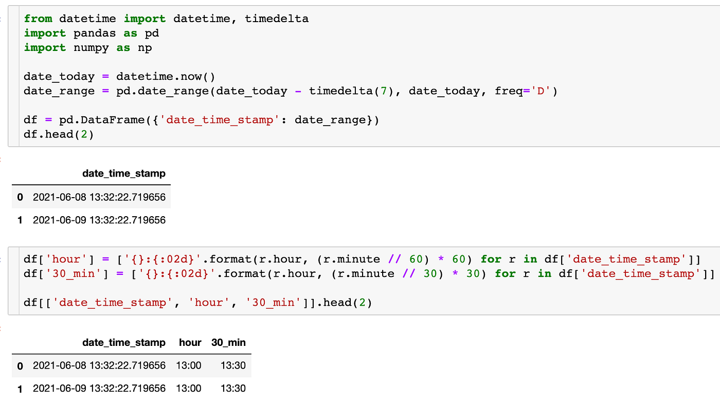 How to Create Time Features in Data Science Models | Towards Data Science