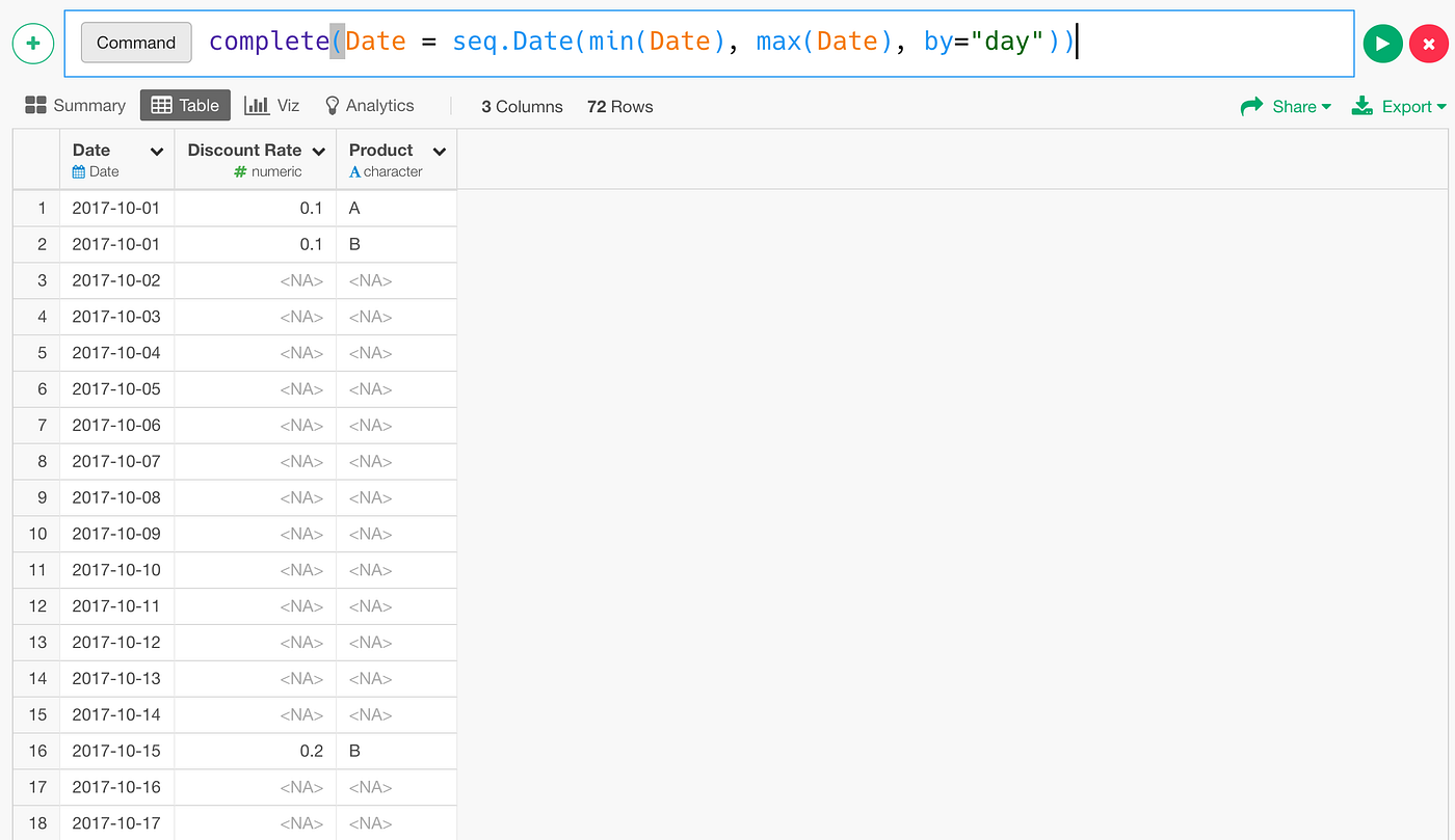Populating Missing Dates with Complete and Fill Functions in R and  Exploratory | by Kan Nishida | learn data science