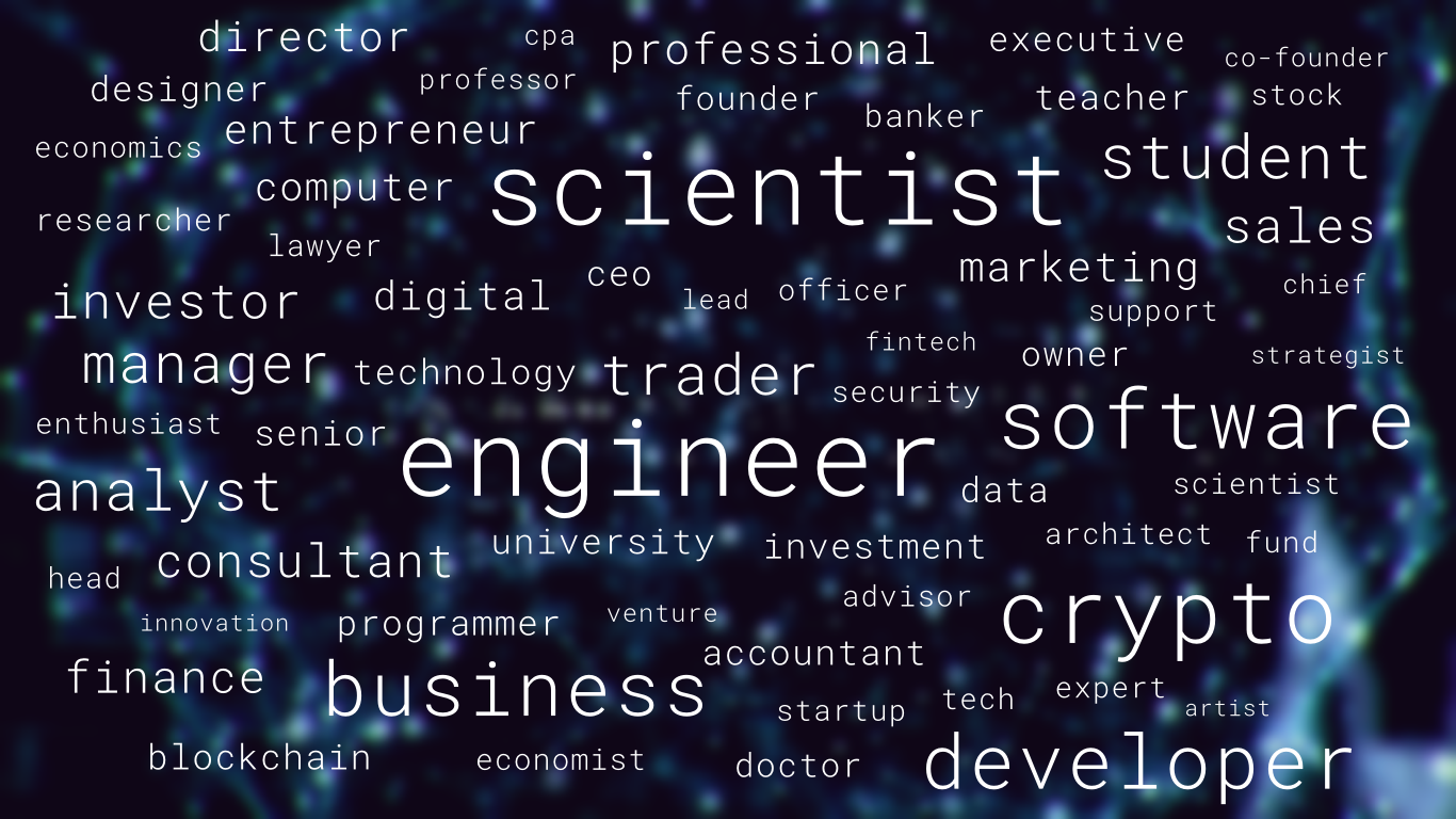 Cindicator Token Sale_first results | by Cindicator | Medium