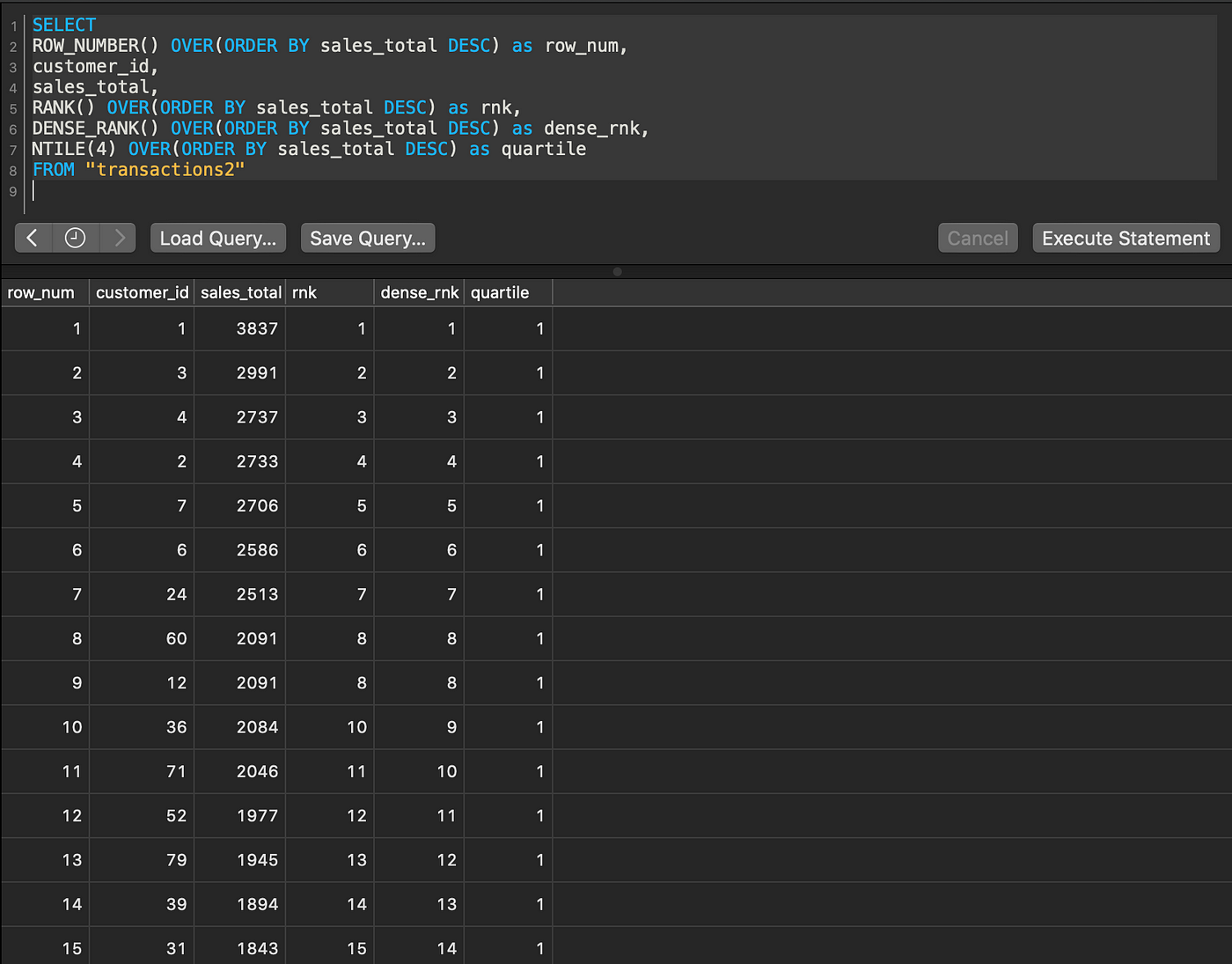 SQL Window Functions (Part 2: Ranking) | by Ed Haracz | Medium