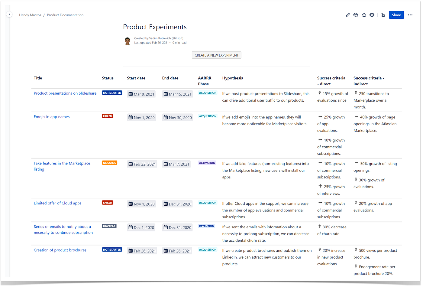 25 Things I Wish I Knew Before I Got Started With Confluence Cloud | by  Irina Sanikovich | Stiltsoft Blog | Medium