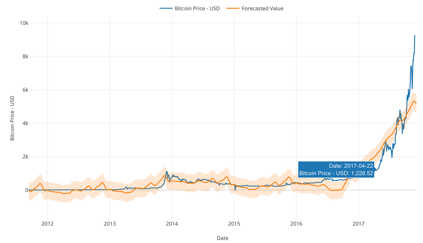 Bitcoin Fx Python - Forex Ea 2018