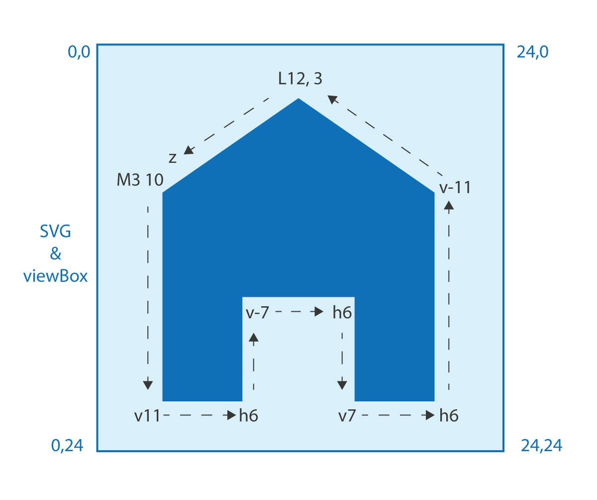 Free Free 241 Home Svg Code SVG PNG EPS DXF File