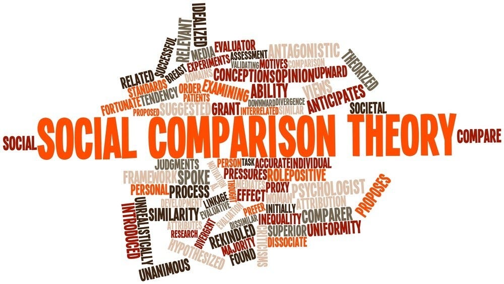 What is social comparison theory in Psychology? by Shagun Sharma Medium
