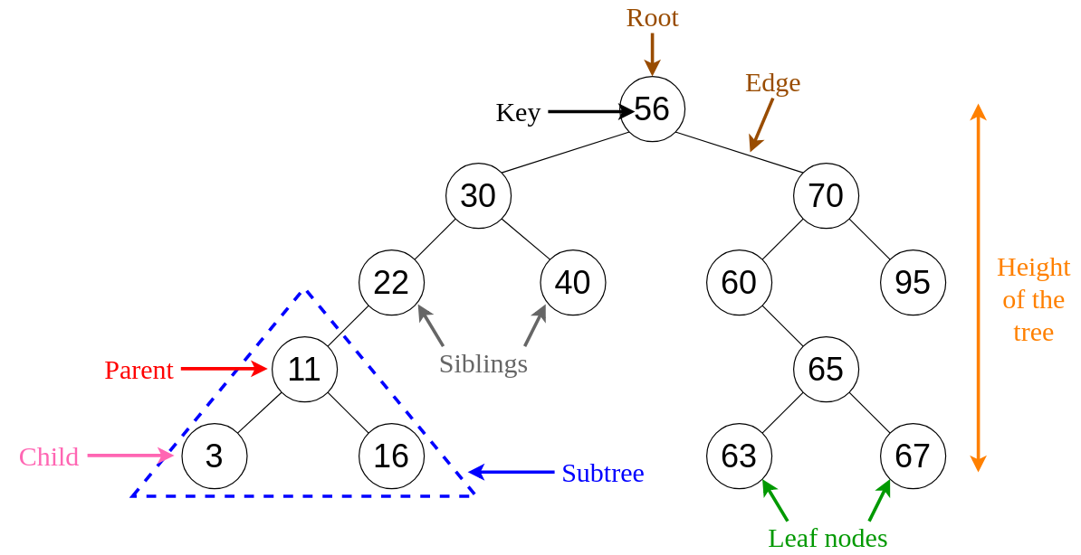 Self-Balancing Binary Search Trees 101 | by Vijini Mallawaarachchi |  Towards Data Science