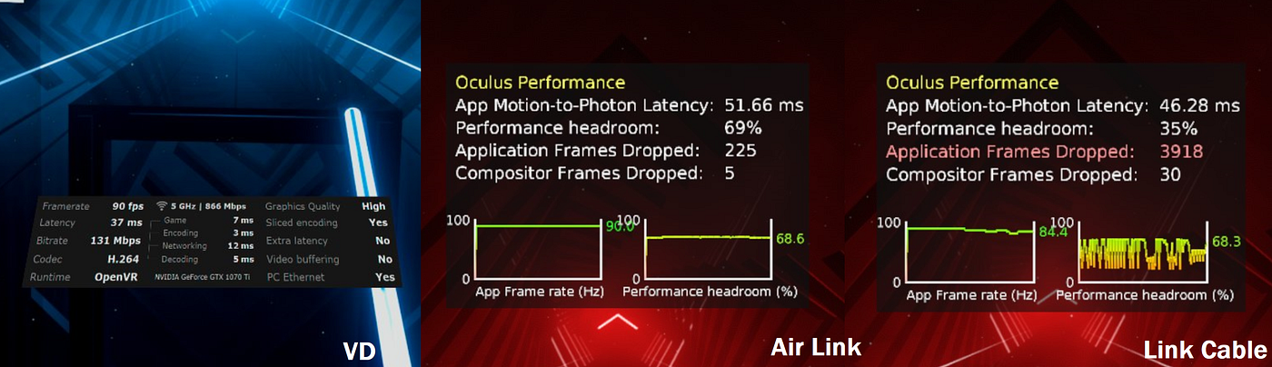 Test: Oculus Link vs. Air Link vs. Virtual Desktop | by Cat Noir VR | AR/VR  Journey: Augmented & Virtual Reality Magazine