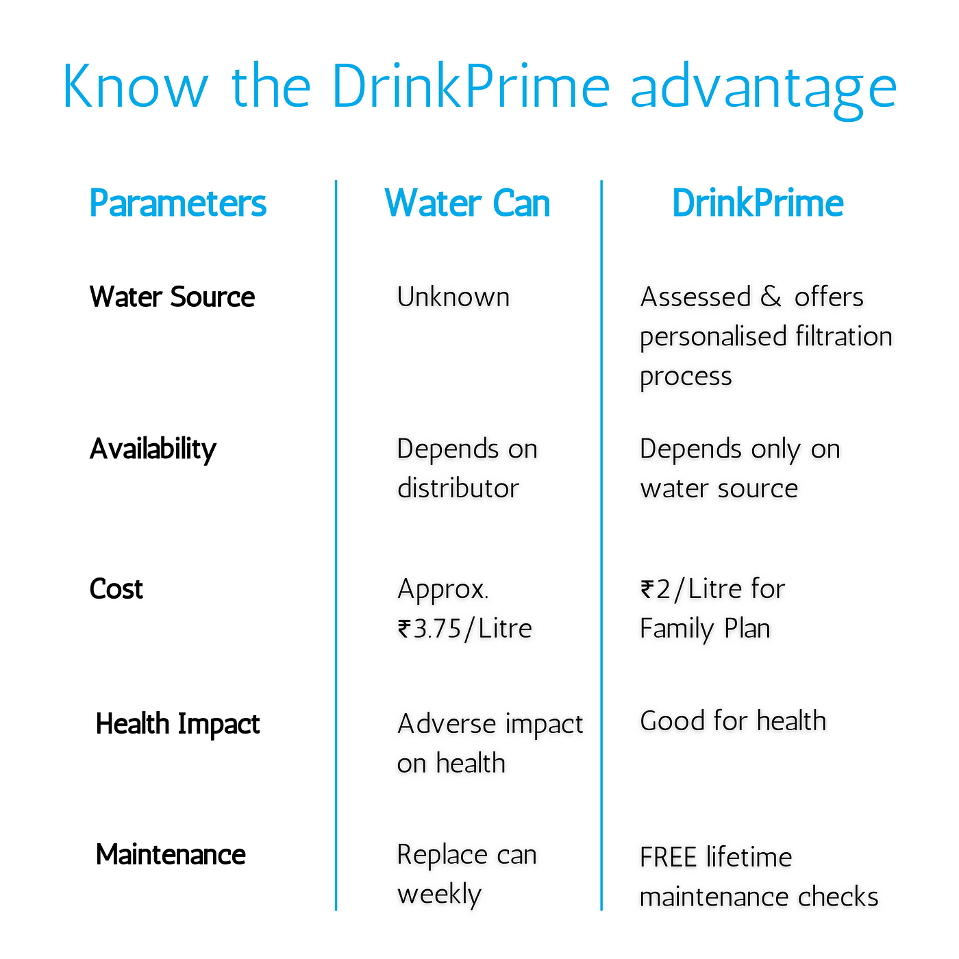 DrinkPrime vs Water Cans