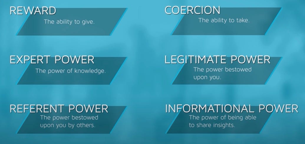Bases of power. Understanding where power and influence… | by Tom Connor |  10x Curiosity | Medium