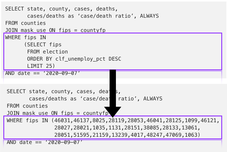 Let’s Talk about SQL — Part 4. Basic subquery and order of operations ...