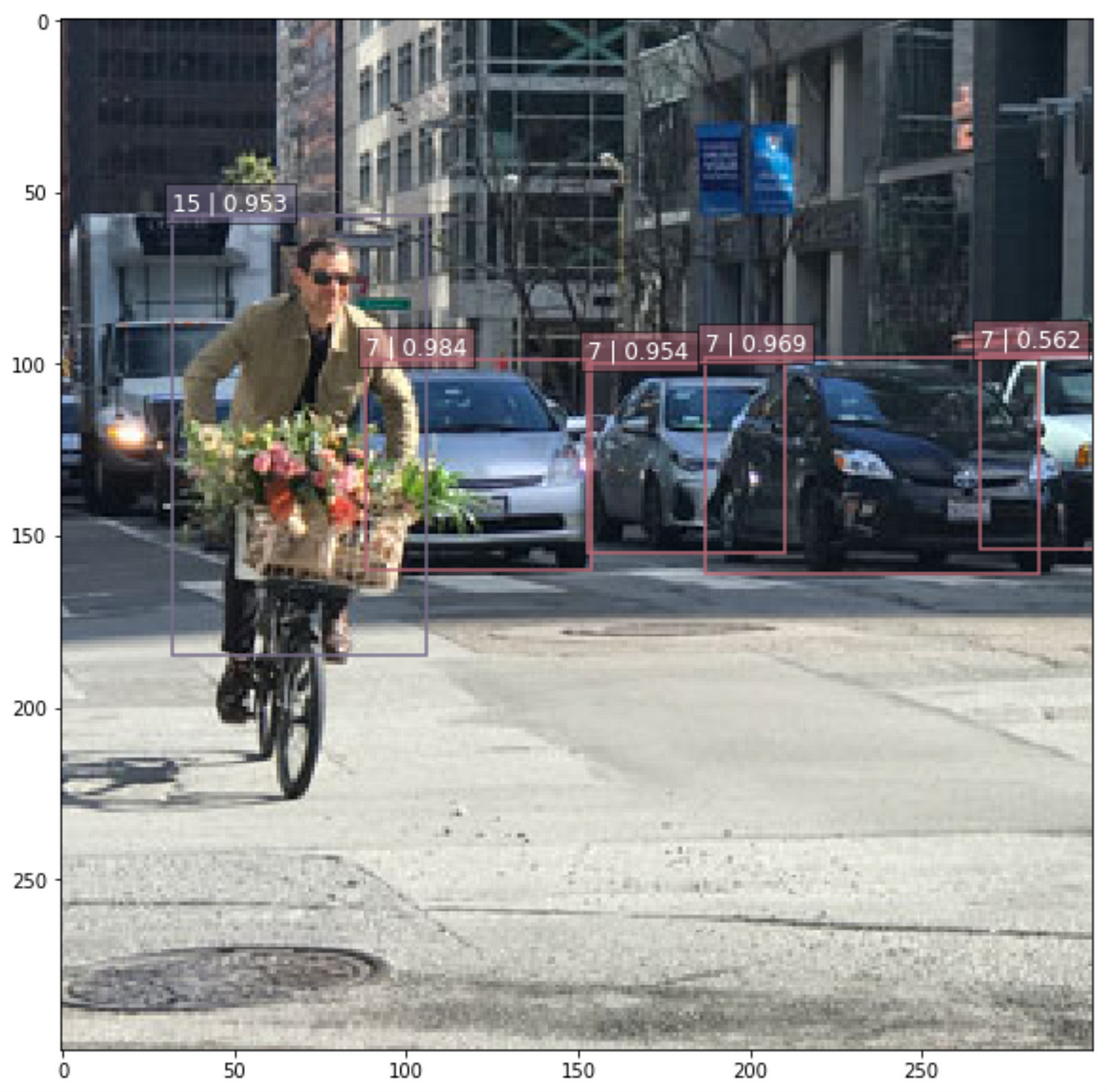 SSD object detection: Single Shot MultiBox Detector for real-time  processing | by Jonathan Hui | Medium