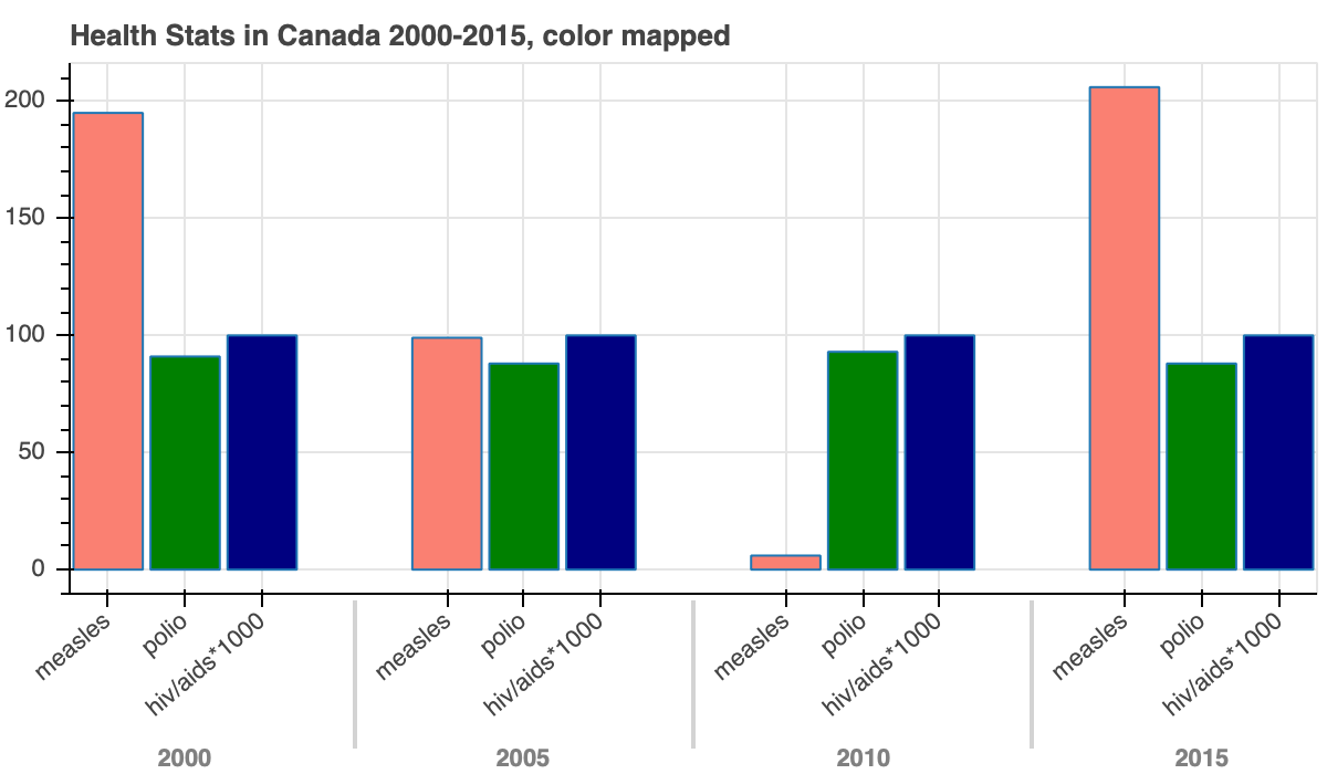 Interactive Bar Charts with Bokeh by Ilya Hopkins Towards Data Science