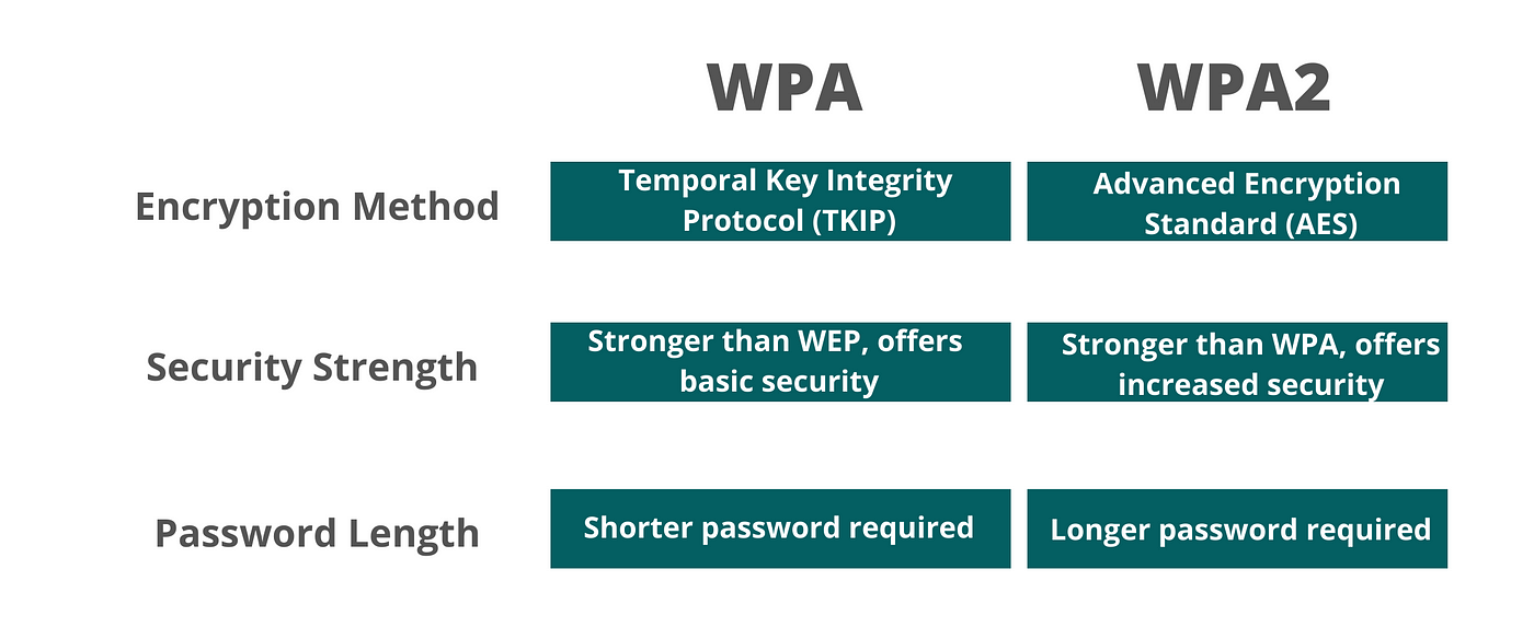 How To Hack Wpa Wpa2 Wifi With Reaver By Shehacks Ke Medium