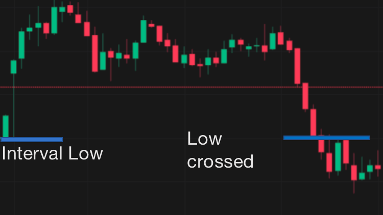 Backtesting your strategy with Python — Part 1 | by The Algotrading ...