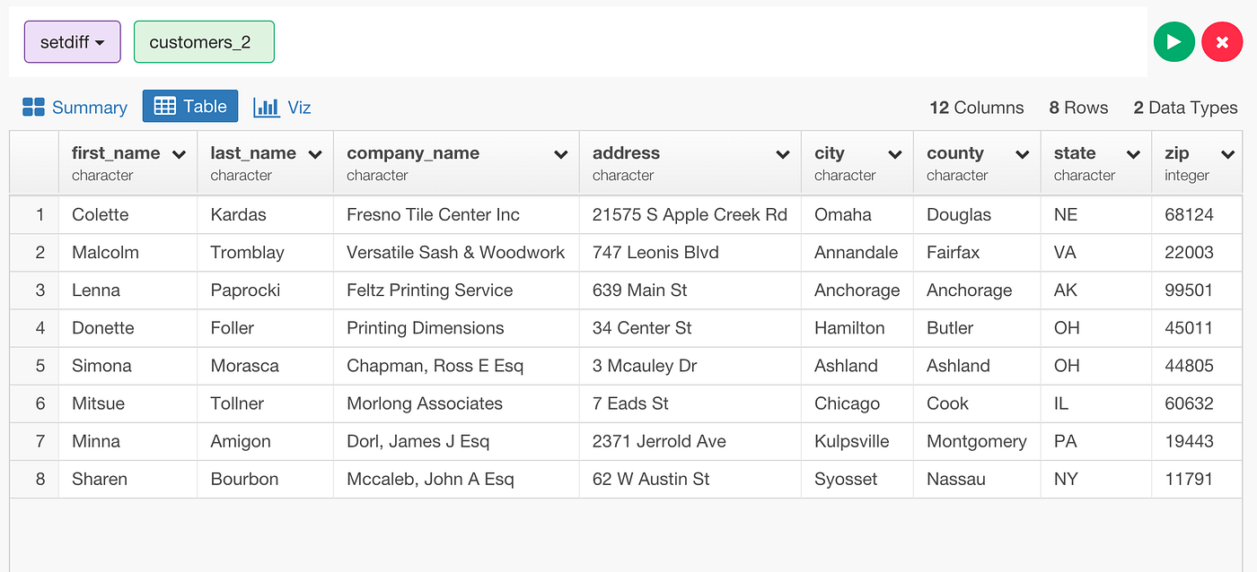 Merging two data frames with union or bind_rows by Kan Nishida