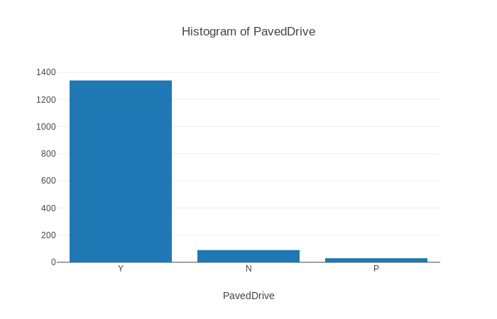 Data Science for Javascript Developers — A Tutorial | by Elchanan Shor ...
