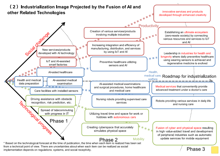 National Ai Policy Making Part 2 Review And Comparison Of National National Ai Policy Making Part 2 Review And Comparison Of National