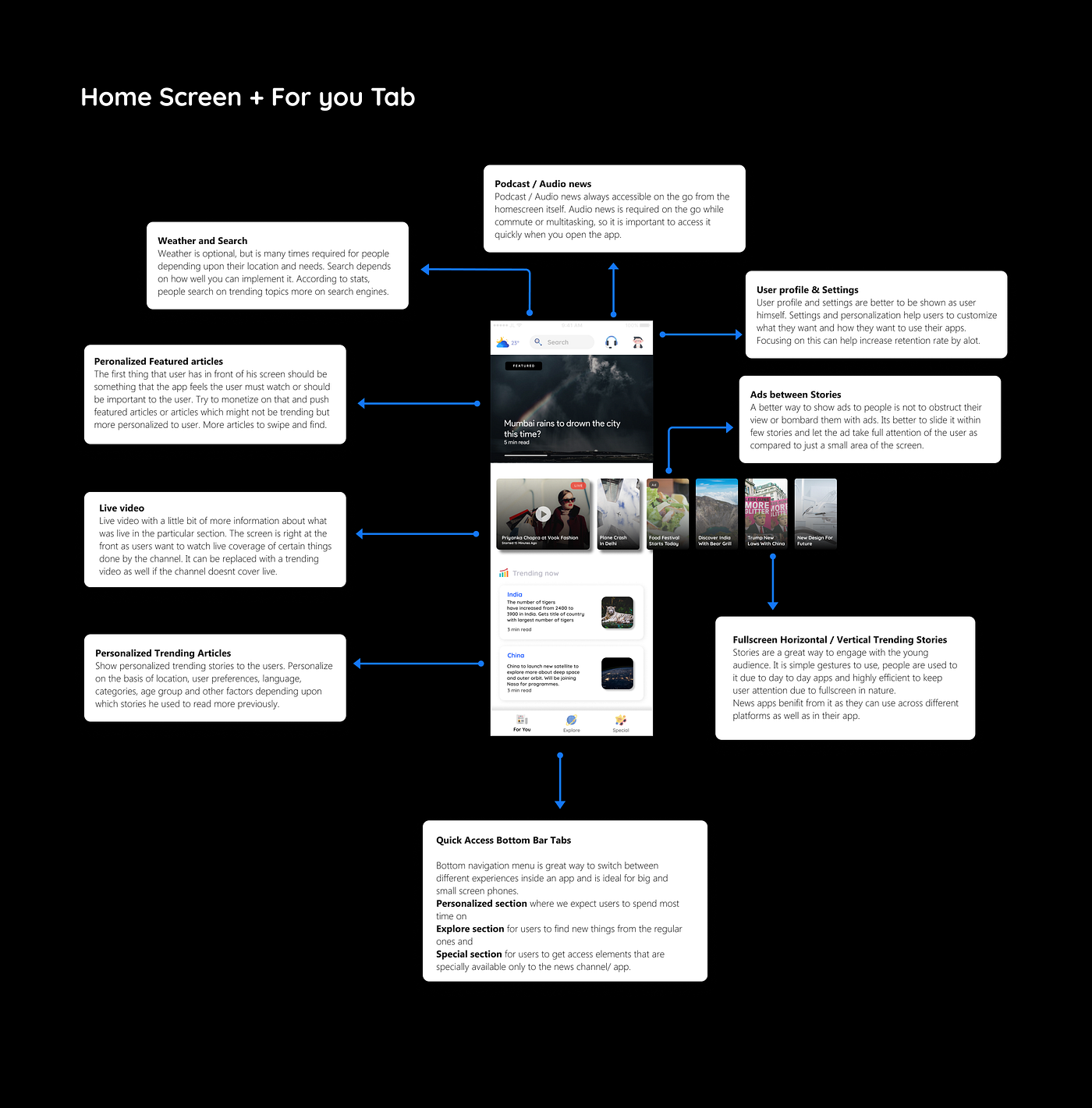 The ultimate guide to UX of news apps: Redesign Ui Ux case study | by ...