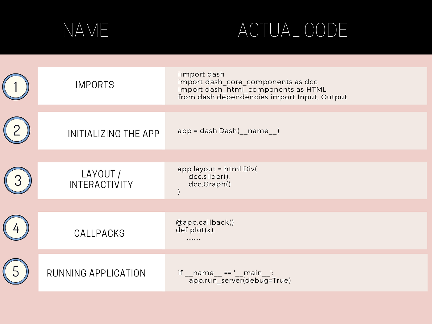 Interactive Dashboards with Python and Dash | by Abdishakur | Spatial ...