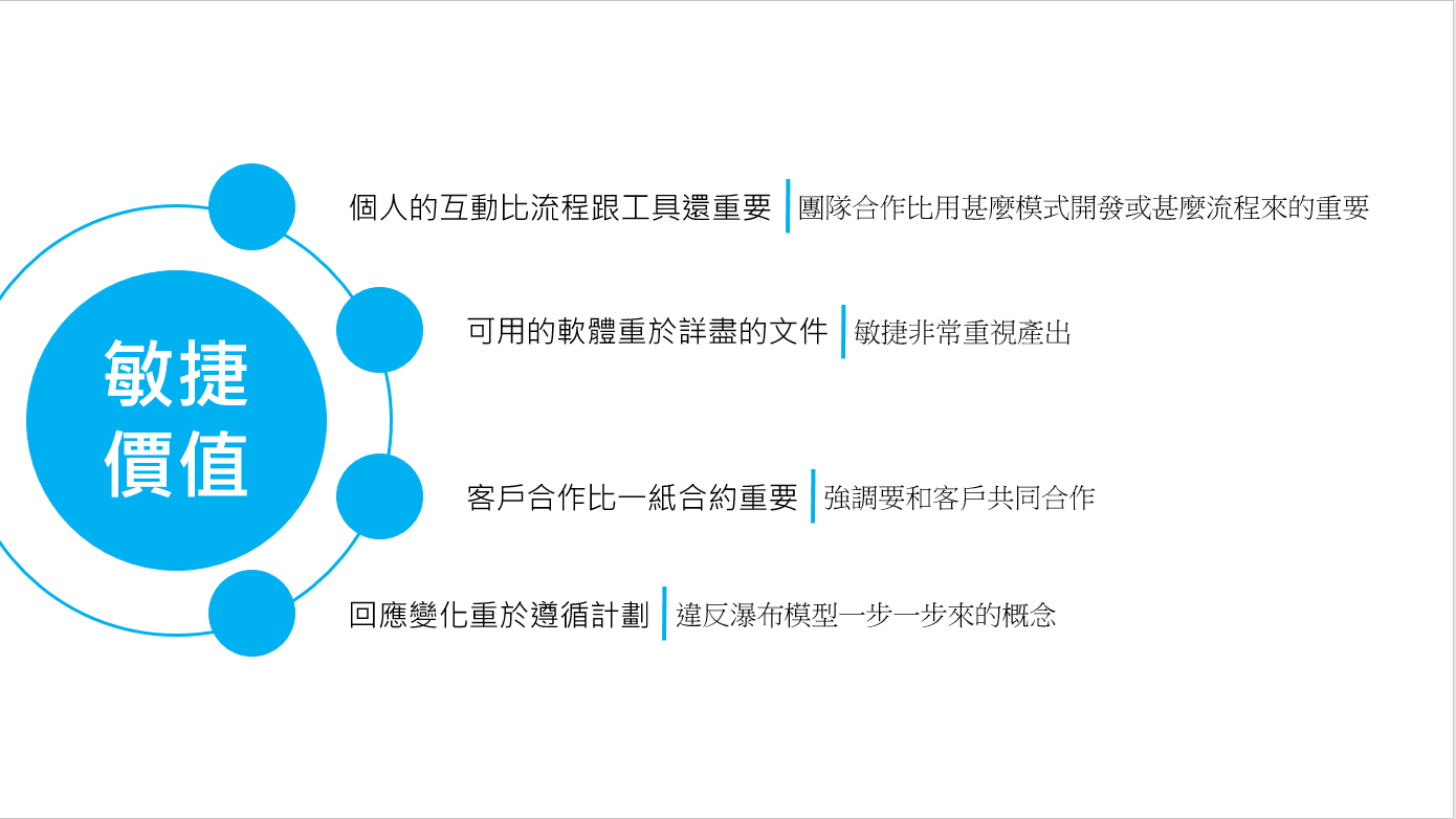 敏捷 Agile 是什麼 Kjh Kuan Jung Huang Medium