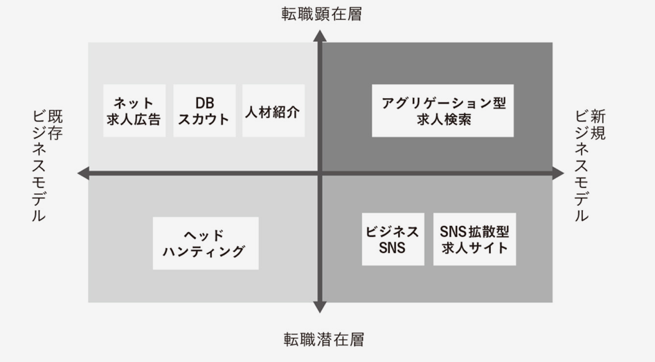 Book 採用100年史から読む 人材業界の未来シナリオ いつものように本の内容を簡単にまとめます まとめる目的は 人材業界がどのように発 By Koheikajiwara Medium