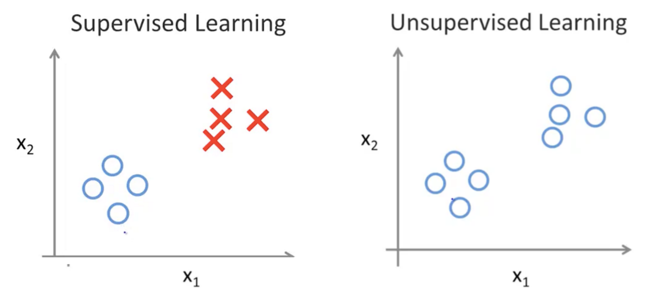 Machine Learning A Brief Primer. Machine learning is all the rage. But