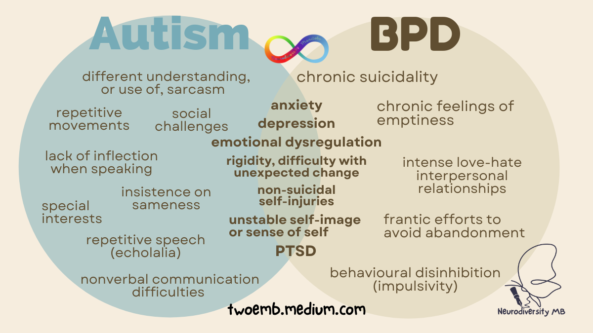 Autistic Mirroring, Masking, And “Unstable Personality”, by Jillian Enright  | Invisible Illness