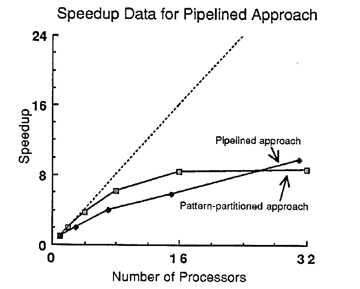 Jeff dean thesis 04 picture