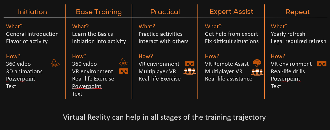 OneBonsai’s Framework for Implementing VR