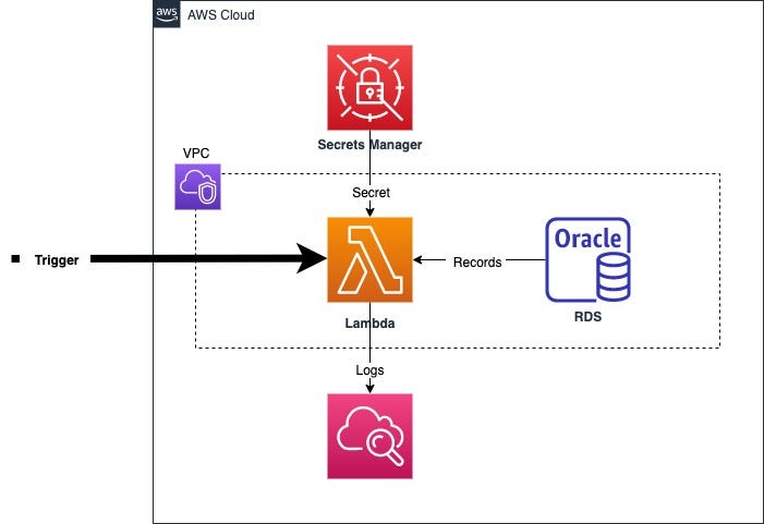 aws secrets manager