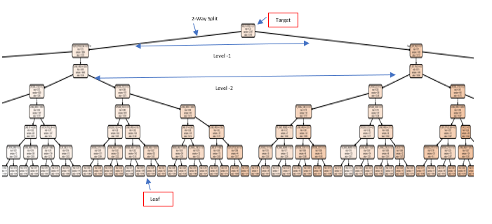 DS 101: Using Decision Trees With Python | by Janaki Viswanathan | The ...