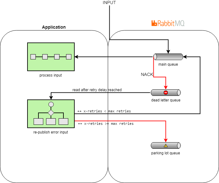 Spring Integration In Action Book Read Online Chukkala Muggulu