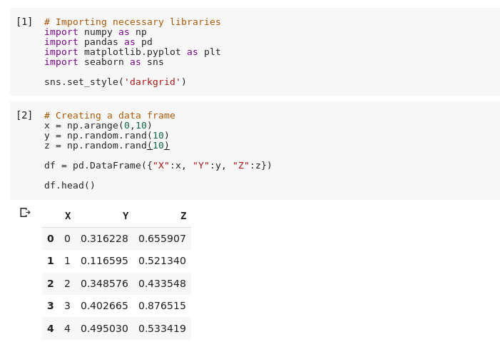 Correlation Correlation Is The Statistical Measure By Avnish Pyfinance Medium