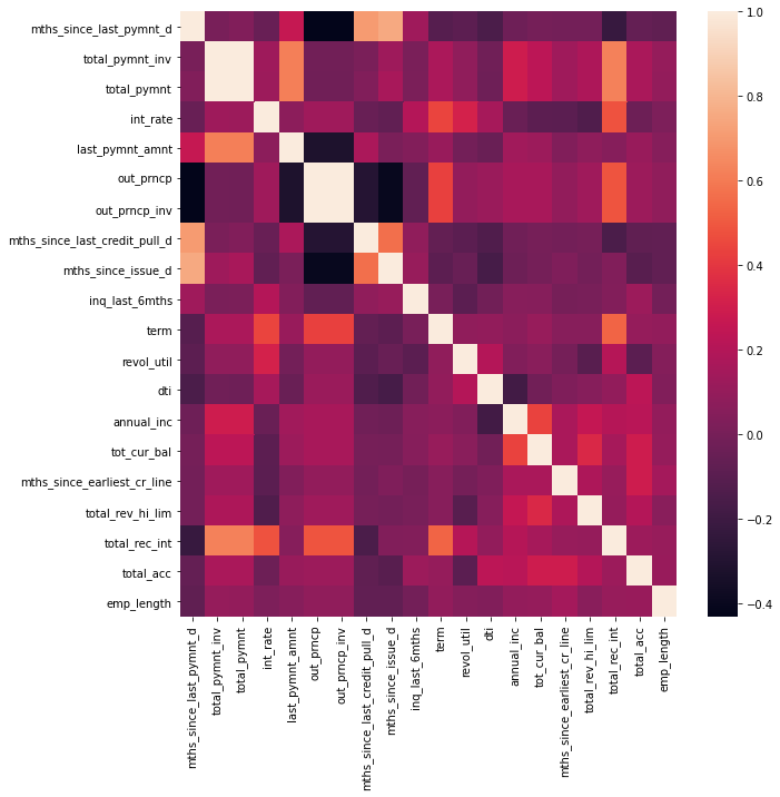 GitHub - poboisvert/Credit_Risk_Analysis: [Python] The purpose of this ...