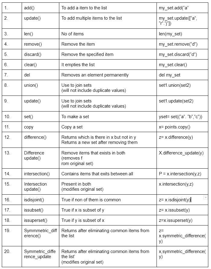 python list of dictionaries