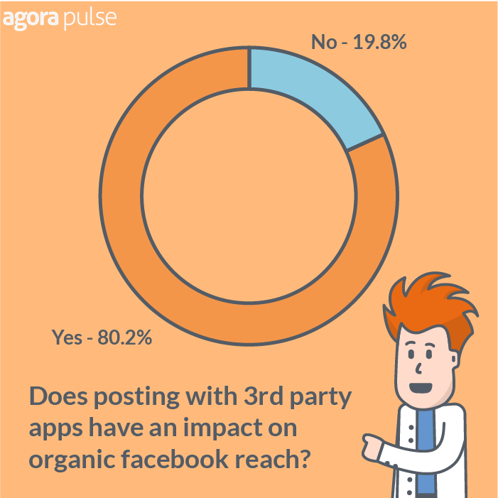 Does Posting with a 3rd Party App Impact Facebook Reach?