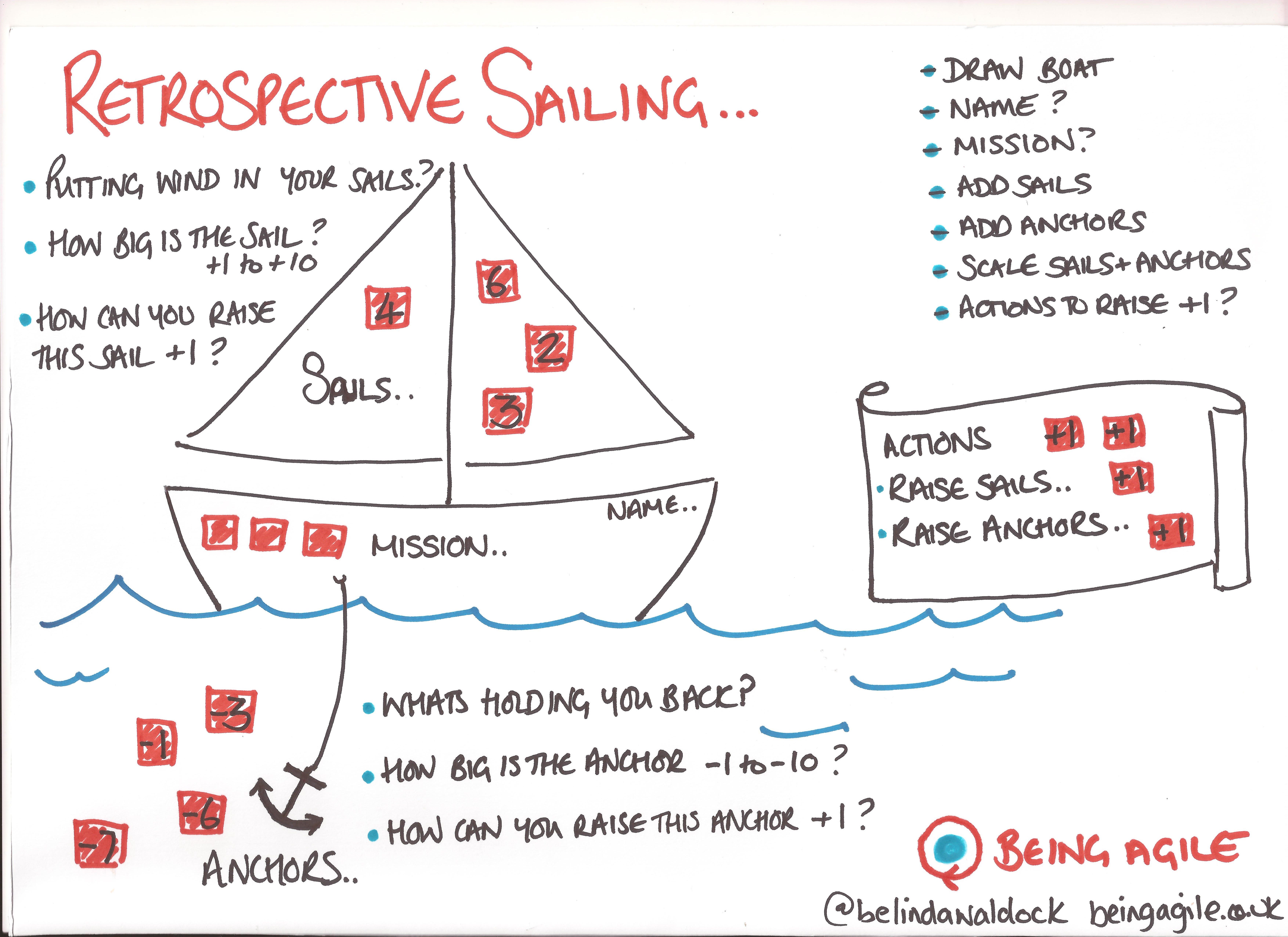 sailboat in agile