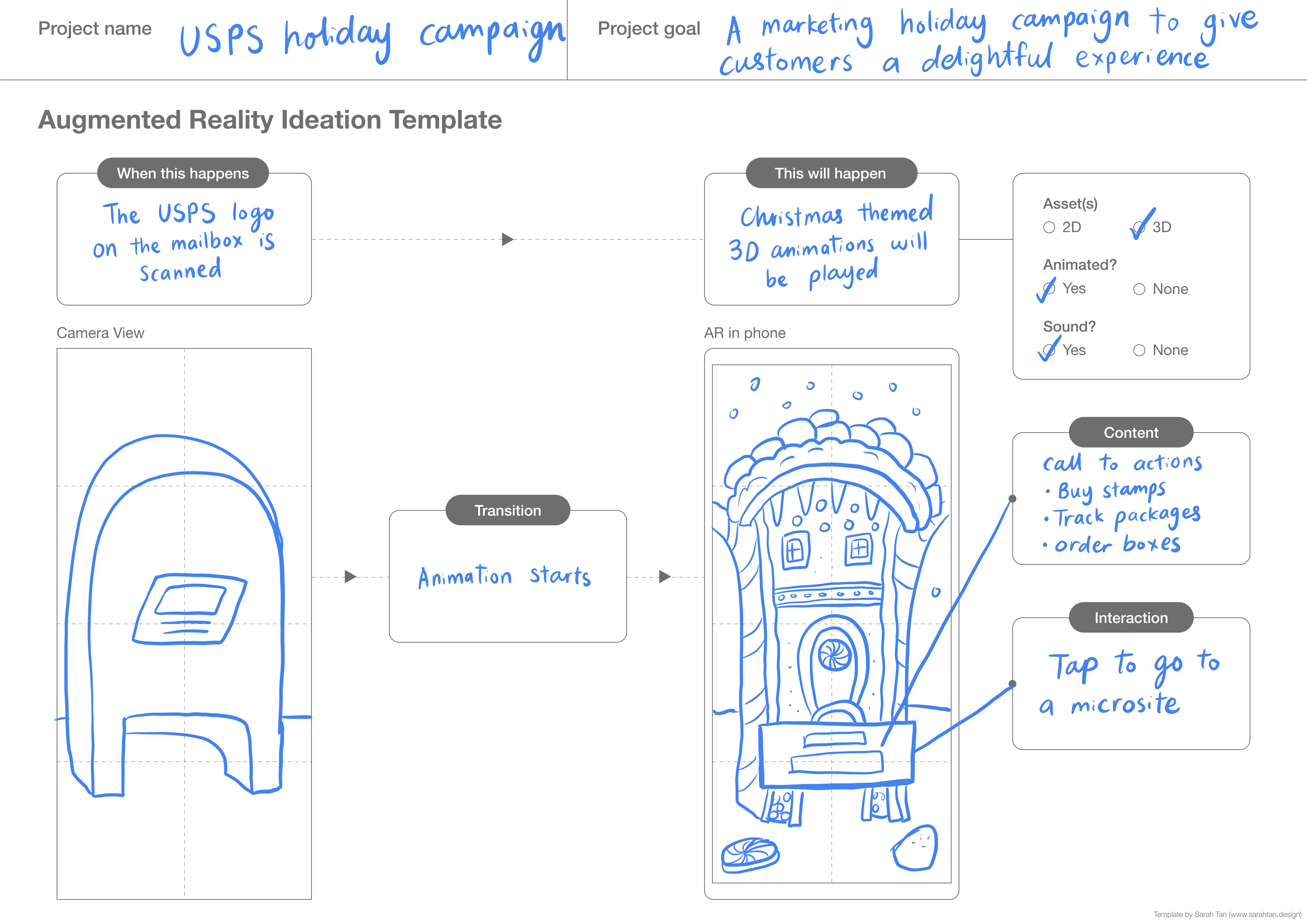 A practical template to develop Augmented Reality ideas | by Sarah Tan ...