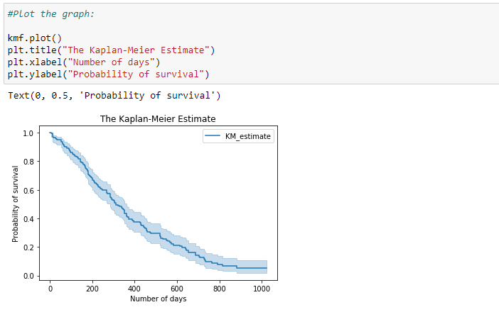 Survival Analysis with Python Tutorial — How, What, When, and Why | by ...