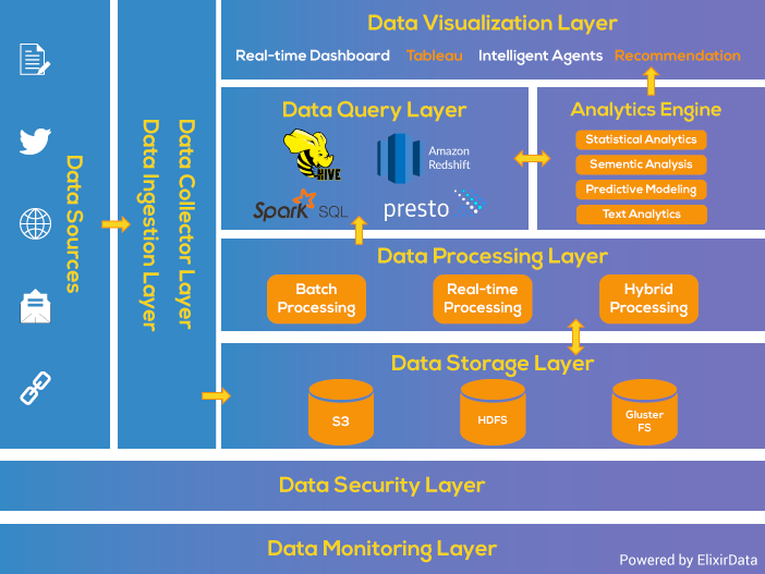 (93) Understanding the basics of any IoT data pipeline — from ingress ...