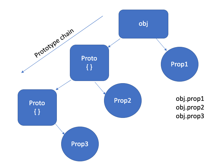 Javascript — inheritance、prototype、reflection | by Tinghuan Wang ...