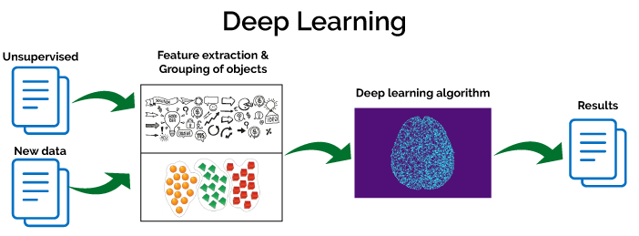 deep learning step by step
