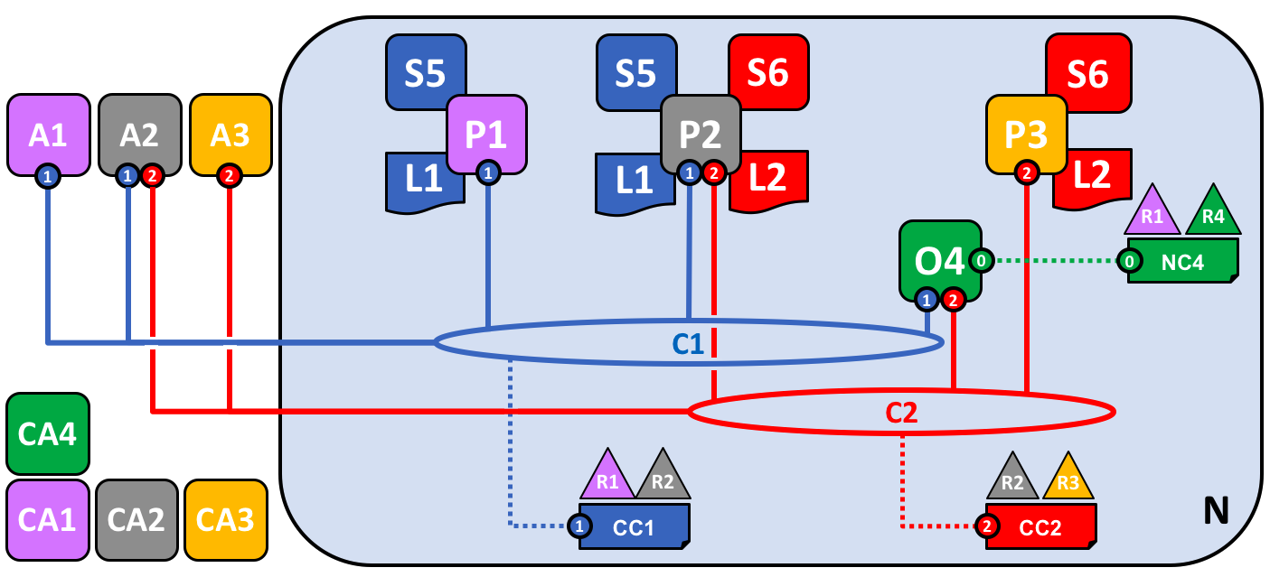 Squashing the Key Concepts related to Hyperledger Fabric