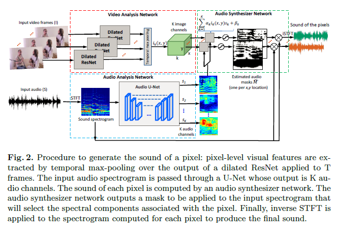 deep learning sound