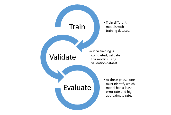 ml training data set