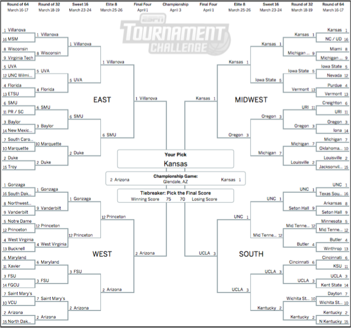 March Madness Bracket Challenge. MARCH MADNESS IS UPON US! by The