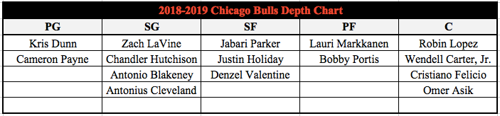 Chicago Bulls Depth Chart