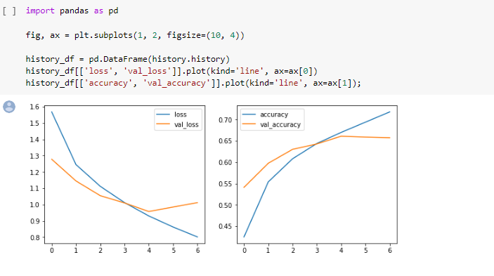 Project on Image Classification on cifar 10 dataset | by jayram ...
