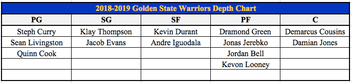 Golden State Warriors Depth Chart