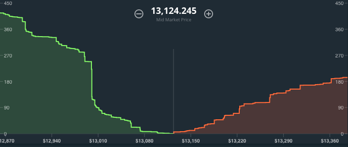 bitcoin buy sell spread