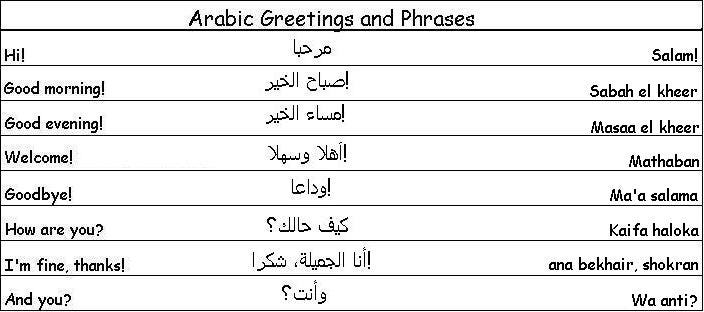 2 Key Points you must know To Learn Arabic Language Fast!